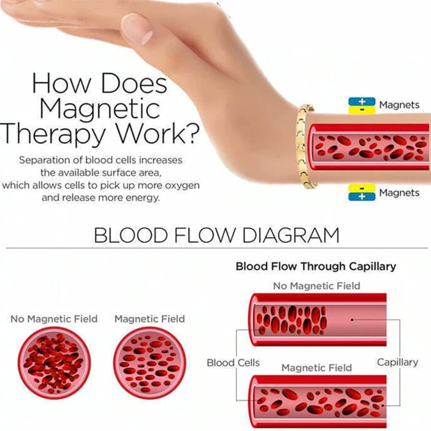 Magnetic Lymph Detox Bracelet,Lymph Detox Magnetic Bracelet,Magnetic Lymph Detox Bracelet for Women